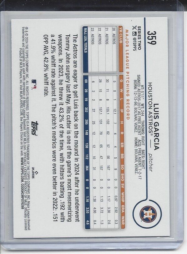 LUIS GARCIA 2024 TOPPS SERIES 2 TEAM COLOR BORDER SSP SUPR SHORT PRINT VARIATION